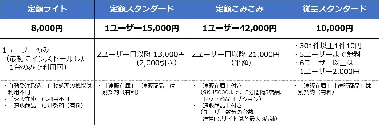 速販UX料金プラン