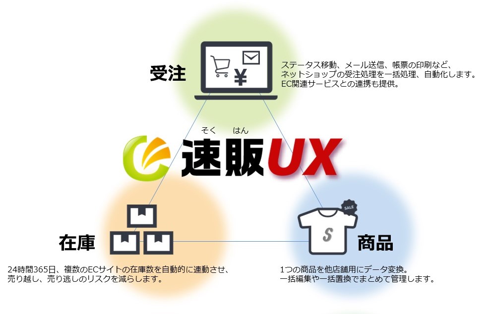 「速販UX」受注・在庫・商品